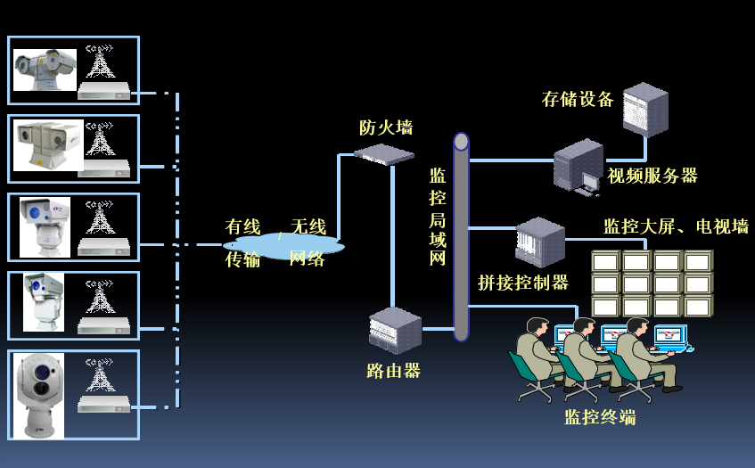 系統(tǒng)拓?fù)鋱D.png