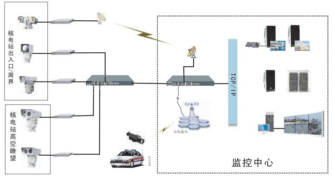 系統(tǒng)拓?fù)鋱D.jpg